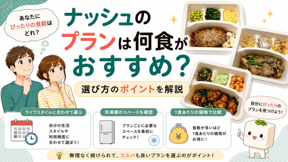 ナッシュのプランは何食がおすすめかを解説するアイキャッチ。食数の選び方のポイント（ライフスタイル・冷凍庫のスペース・1食あたりの価格）をまとめたイラスト。
